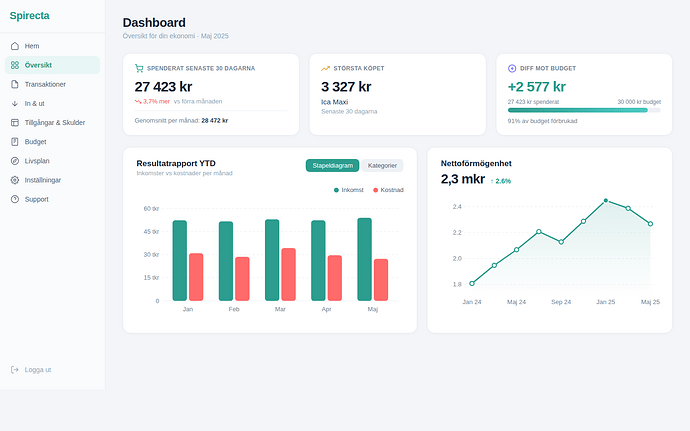spirecta-dashboard (1)